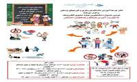دومین جشنواره دانشجویی تولید محتوی الکترونیک 