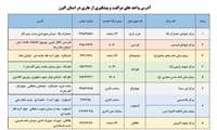 مراکز مراقب و پیشگیری از هاری در استان البرز