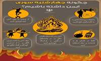  نه به چهارشنبه سوزی / چهارشنبه ای که اگر رعایت نکنیم زندگی خود و دیگران را به خطر انداختیم!!!!!