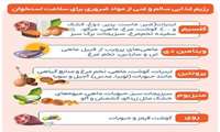 برای سلامت استخوان چه مواد غذایی باید مصرف شود